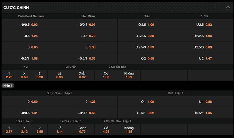 Các loại kèo cược Champions League thường gặp