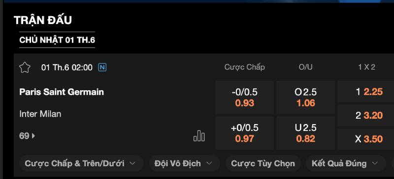 Những yếu tố phải theo dõi kỹ khi chơi kèo C1