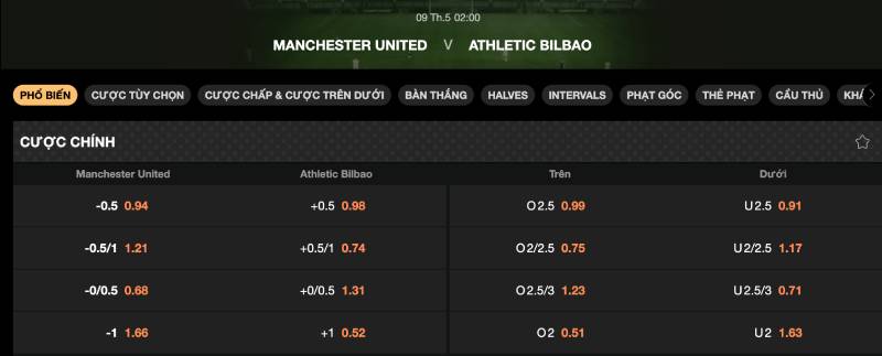 Tận dụng biến động kèo từ thị trường