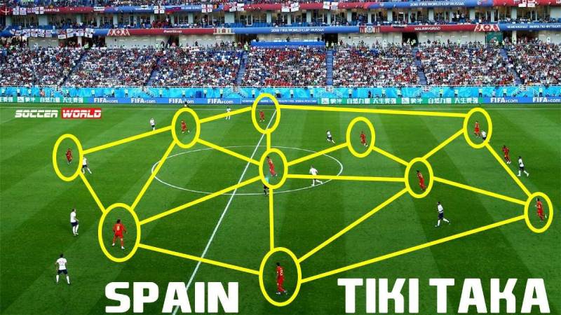 Thành công và ảnh hưởng của tiki-taka