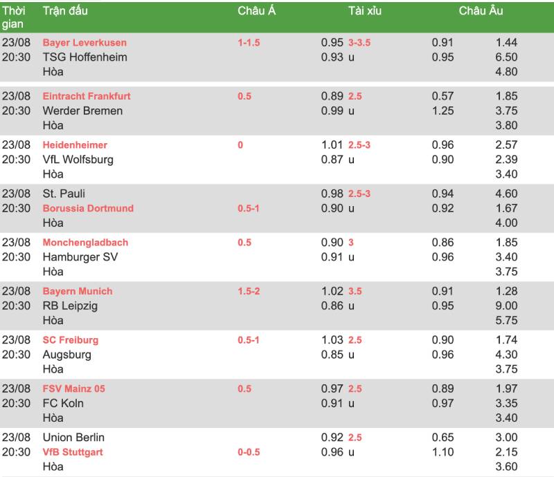 Cách chọn trận để cược Bundesliga