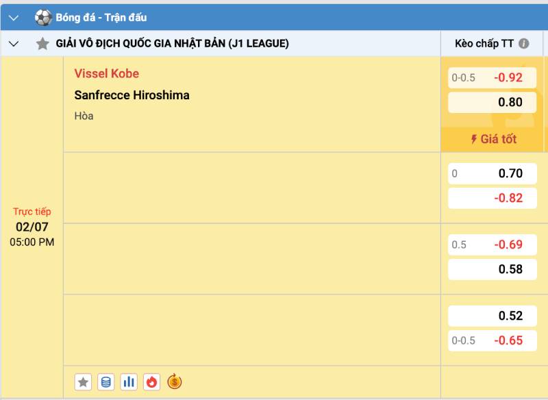 Kèo châu Á tại 12BET có gì đặc biệt?