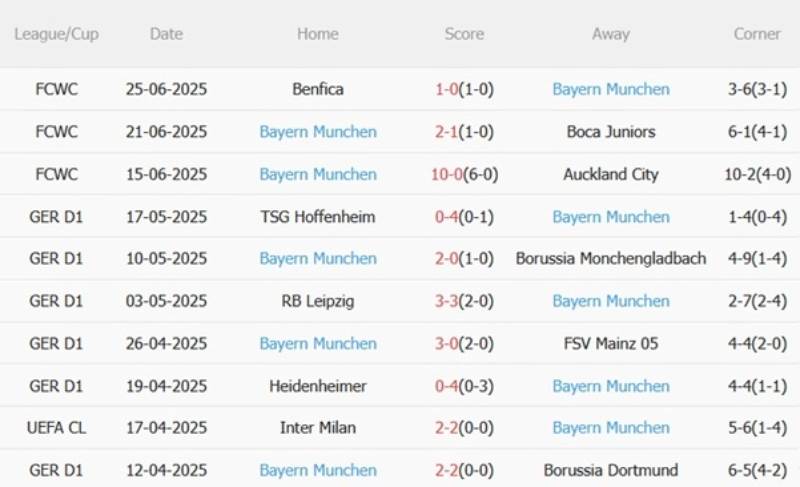 Kinh nghiệm tránh bẫy nhà cái khi cược Bundesliga